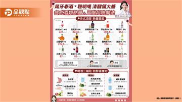 尾牙春酒 聰明喝 清醒領大獎各式酒類熱量＋三階段防醉法