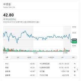 衝刺季底作帳行情  內外資大買這15檔