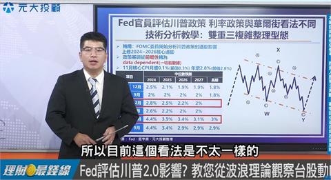 理財最前線／ASIC滲透率預估達15%台廠如何布局　2025年產業預測報你知