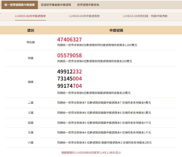 快新聞/千萬得主是你嗎? 統一發票5-6月中獎號碼出爐!
