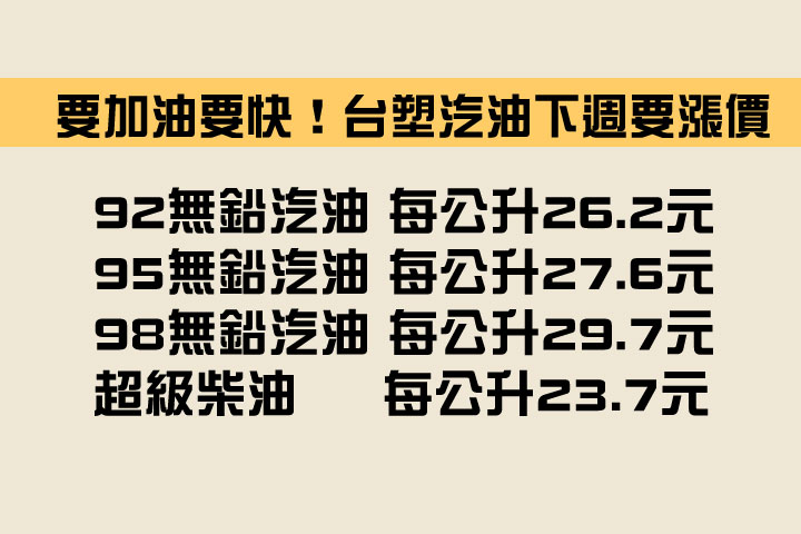 台塑下週要漲！汽、柴油都漲0.4元