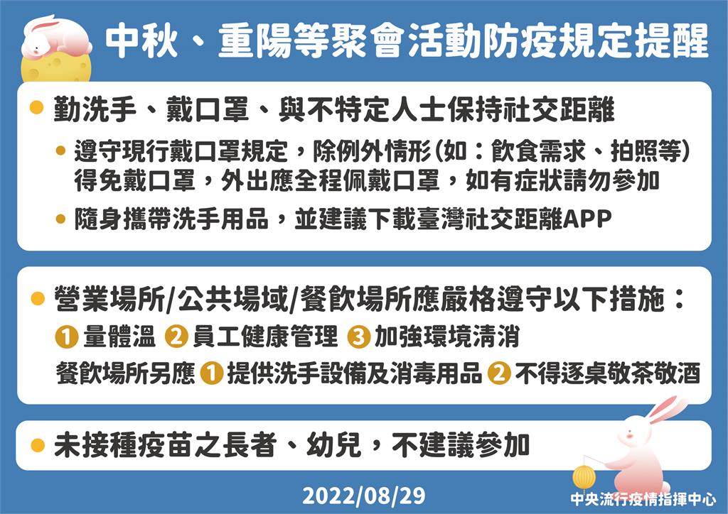 快新聞／中秋烤肉防疫指引出爐    王必勝：未打疫苗「長者、幼兒不建議參加」