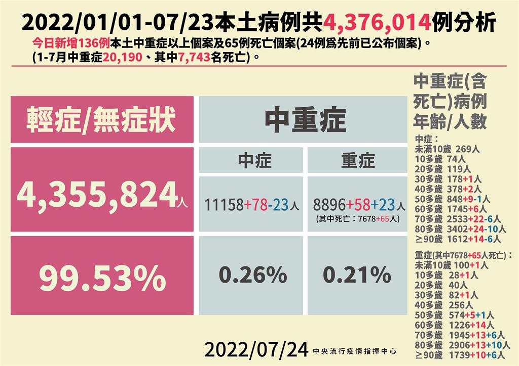 快新聞／增2例兒少MIS-C！2歲男童、16歲少女染疫後發病住院