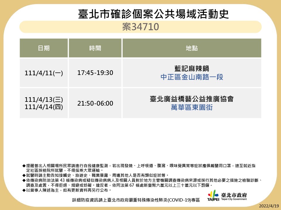 快新聞／北市+287！ 7張確診者足跡「藍記麻辣鍋、燈籠滷味、一蘭拉麵」全入列