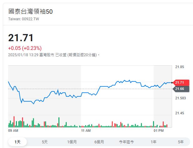 三大利多牽動   2025投資關鍵在這裡