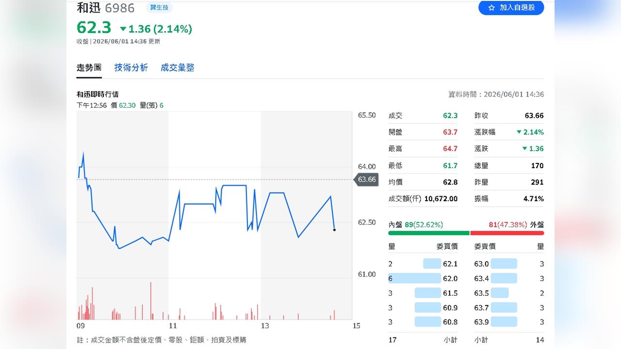 和迅生命科學 拚6月上櫃！細胞新藥攻心血管商機