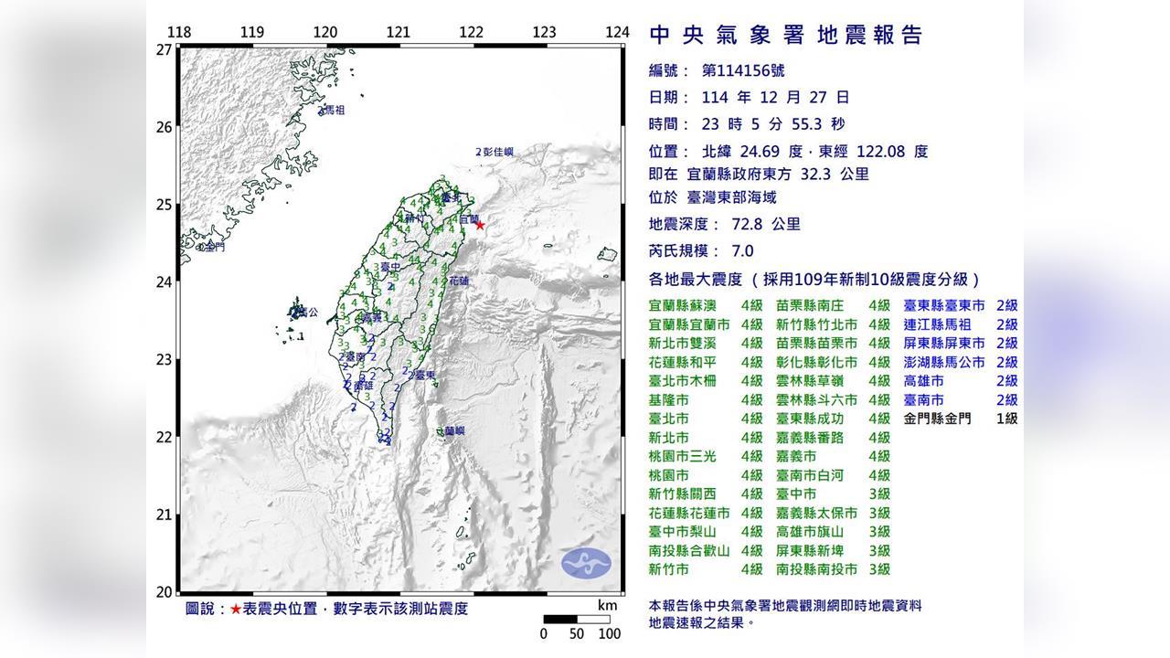 全台有感！23:05宜蘭外海規模7地震　台北震度曝光