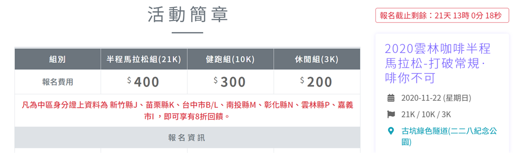 快新聞／獨家！政治因素？ 雲林咖啡馬拉松報名8折優惠「<em>新竹市</em>、嘉義縣」遭排除