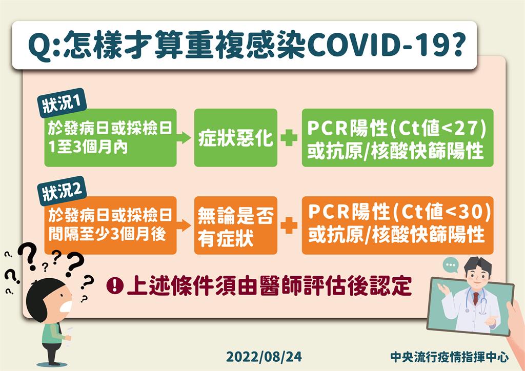 快新聞／9月中下旬疫情達高峰    羅一鈞曝：「重複感染」是這一波特徵