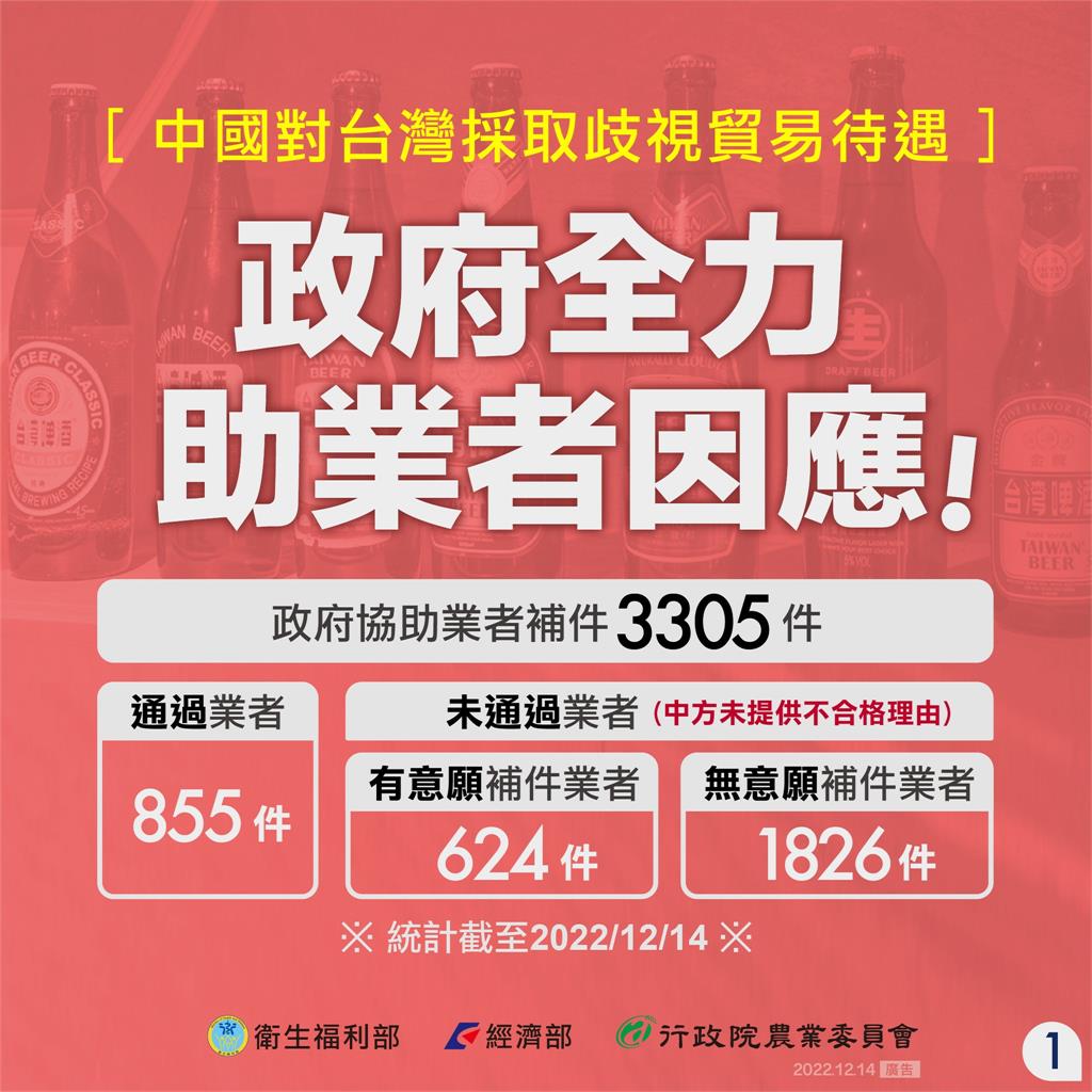 不忍了！3部會再批中國貿易歧視待遇　4圖怒揭真相