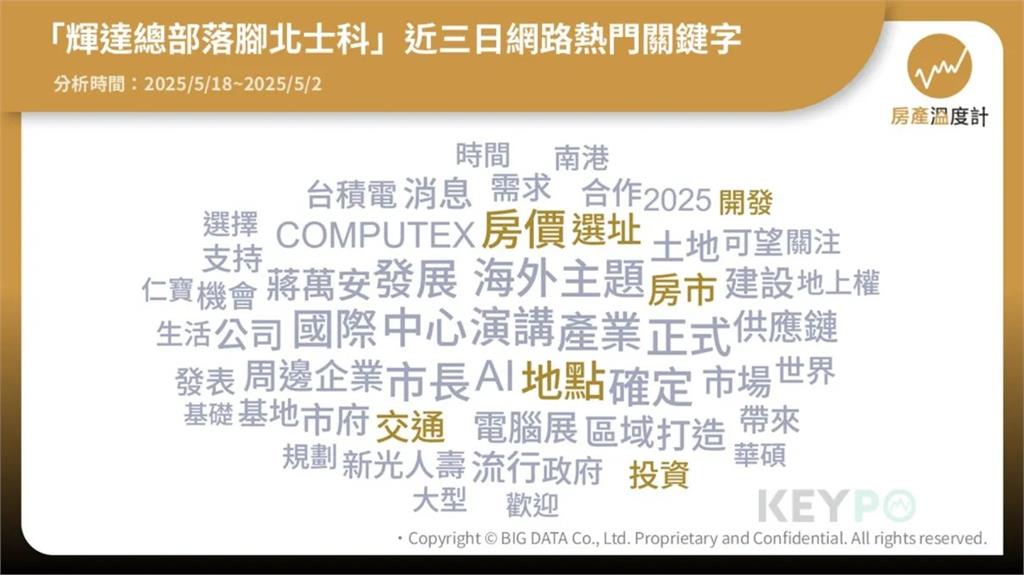  房產大數據／輝達選北士科！熱門關鍵字盤點房價熱點、外溢效應 