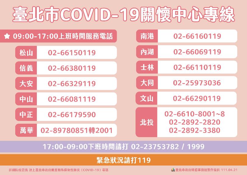 快新聞/北市居家照護確診民眾等不到居隔書 柯文哲:可打12行政區專線電話索取