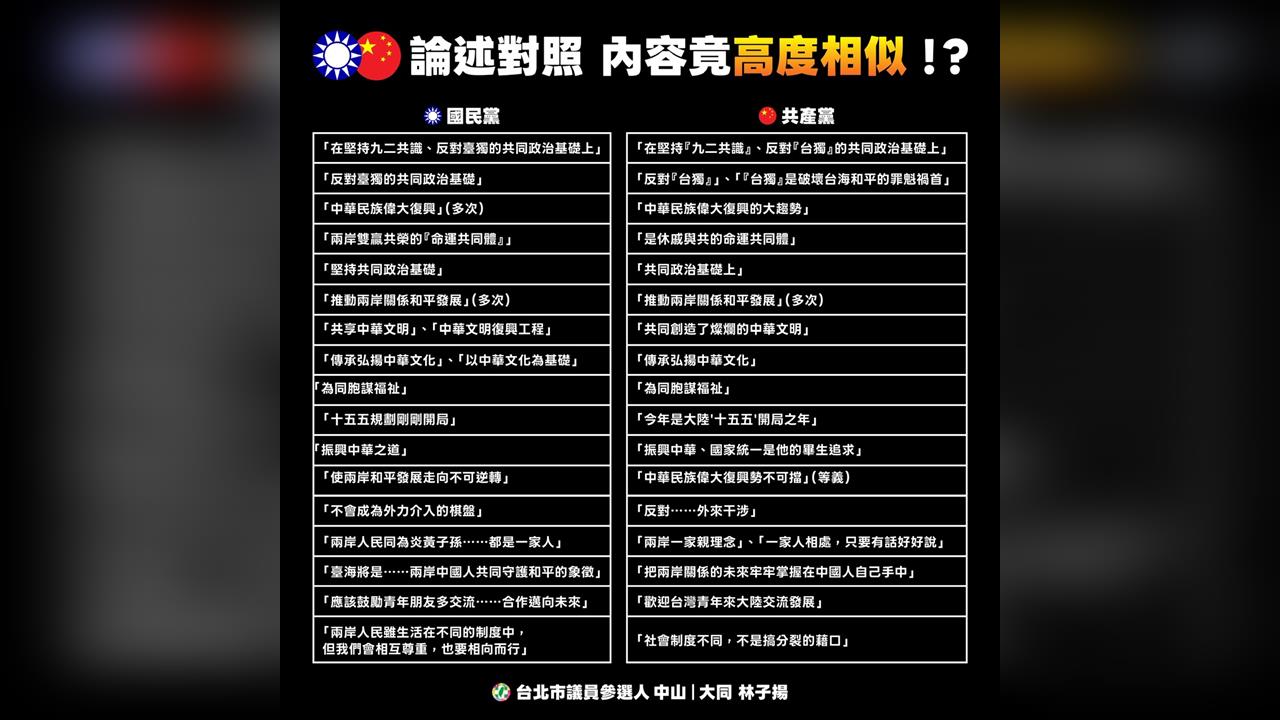 「鄭習會」形同對稿 林子揚怒轟雙方新聞稿如同複製貼上:國民黨自廢主體性、淪為傳聲