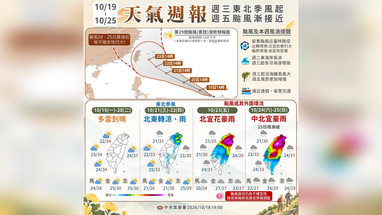 薔琵颱風恐撲台！周六、周日最靠近　未來一週天氣曝