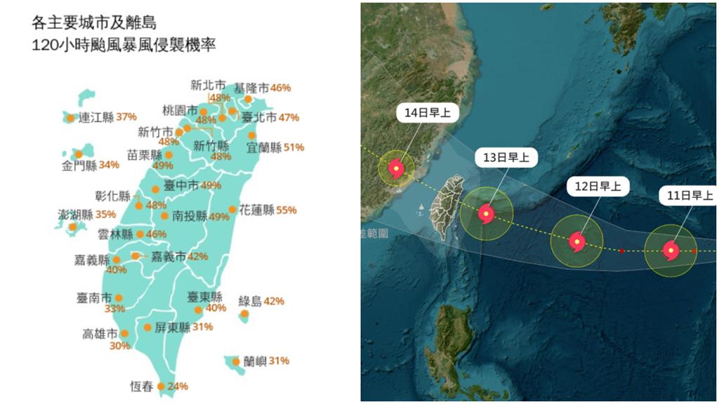 楊柳路徑南修「穿台快閃」宜蘭最倒霉？氣象署「估1可能」南部人怕爆