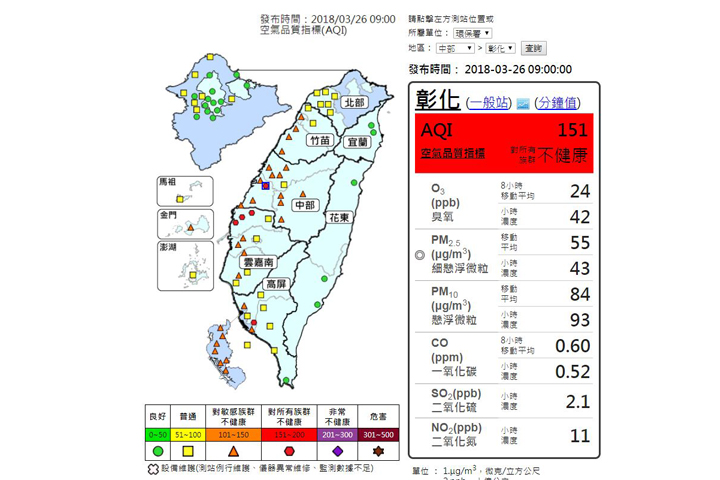 今西半部空氣品質差 午後將更惡化