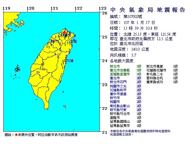 驚！13:59台北發生規模5.7有感地震