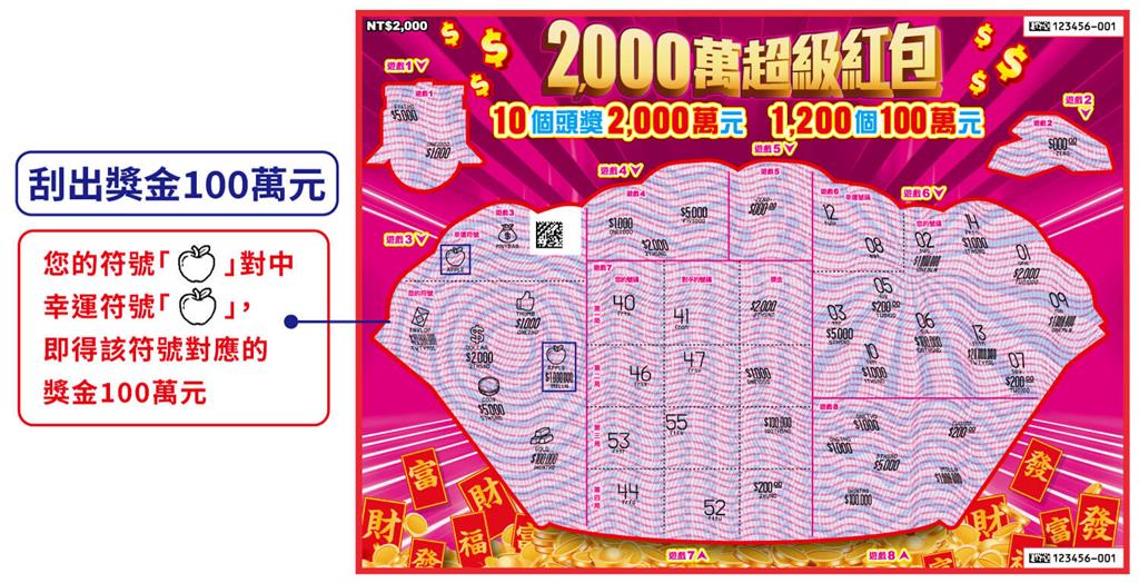 「聽某嘴大富貴，疼老婆賺大錢」！ 2對年輕夫妻幸運刮中100萬