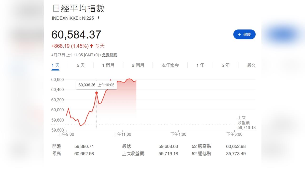 日本供應鏈拉警報！醫療缺貨、農業成本飆　他成唯一亮點