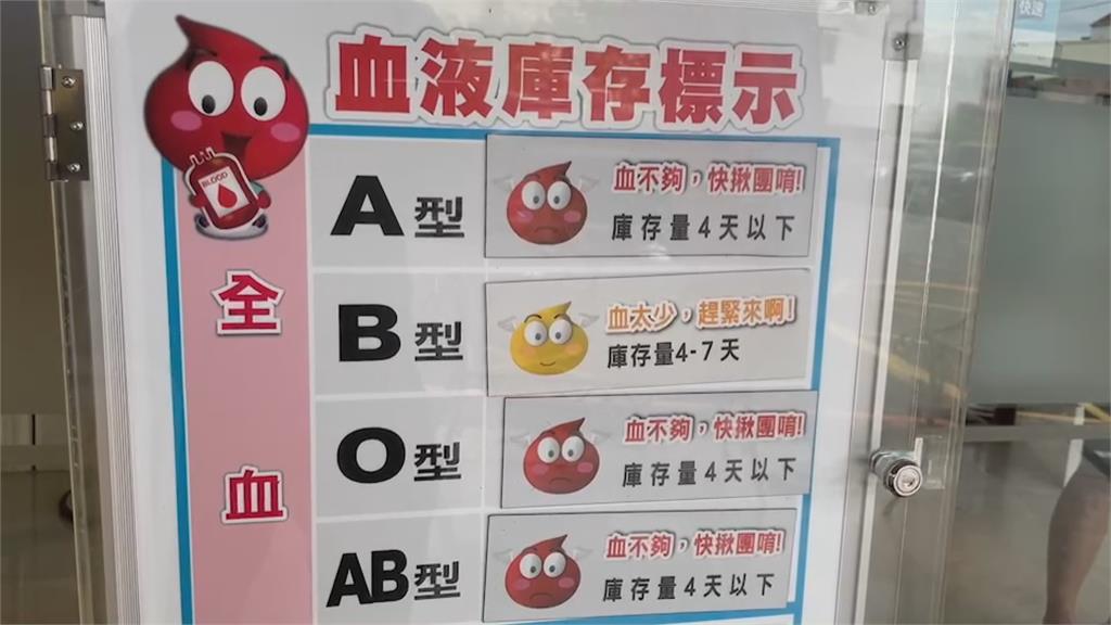 確診數攀升捐血活動頻取消　全台血庫告急