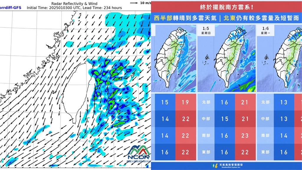 冷氣團再襲「溫度溜滑梯」越晚越冷！粉專曝「影響快1週」：恐有極端低溫