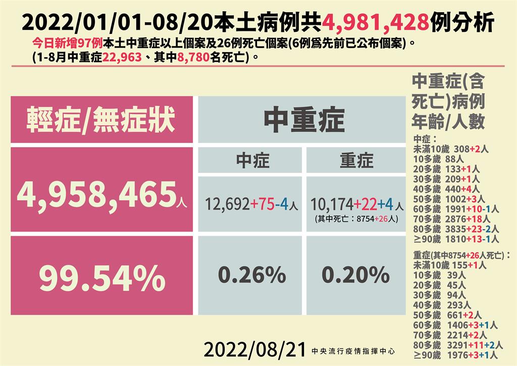 快新聞／1歲男童「發燒、結膜炎、嘴唇腫」　診斷MIS-C住院中