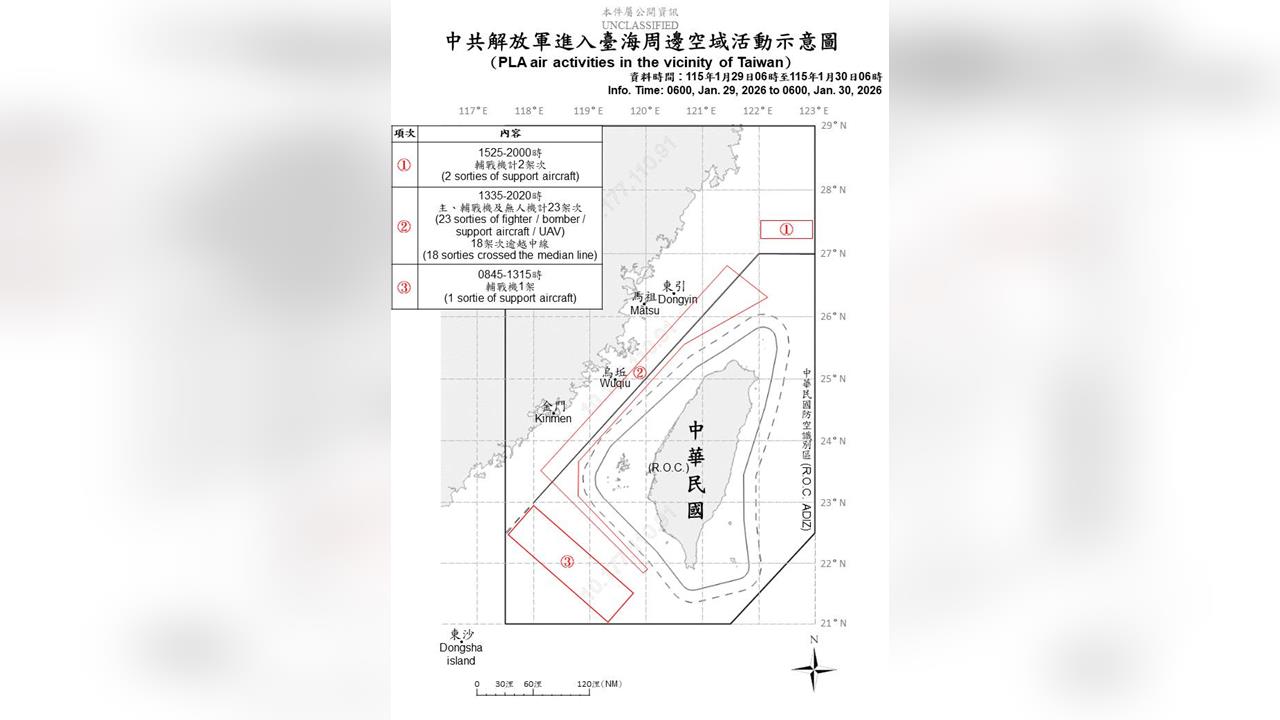 快新聞／中國再擾台！國防部偵獲33機艦　19架次逾越中線
