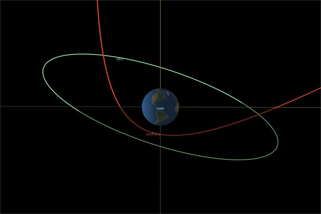 小行星「2023 BU」上週發現 今晨掠過南美洲上空