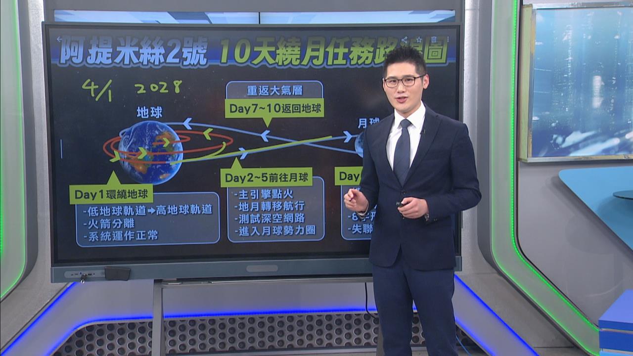 睽違半世紀！ 「阿提米絲2號」10天繞月任務 翻開歷史新篇章