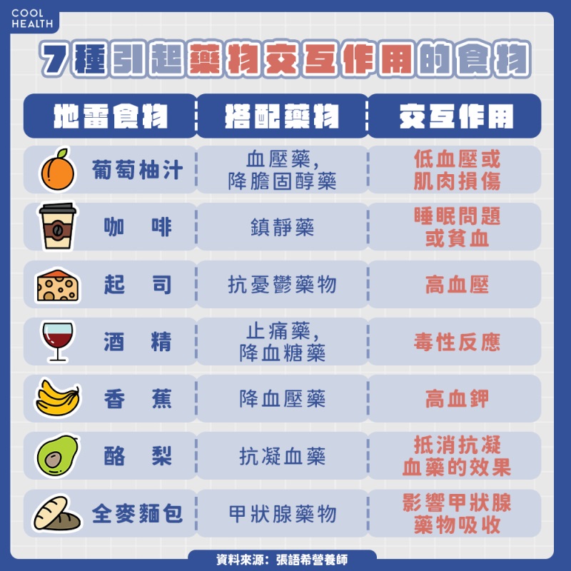 別讓良藥變毒藥！ 營養師揭7大地雷食物，與藥一起吃恐引起毒性反應