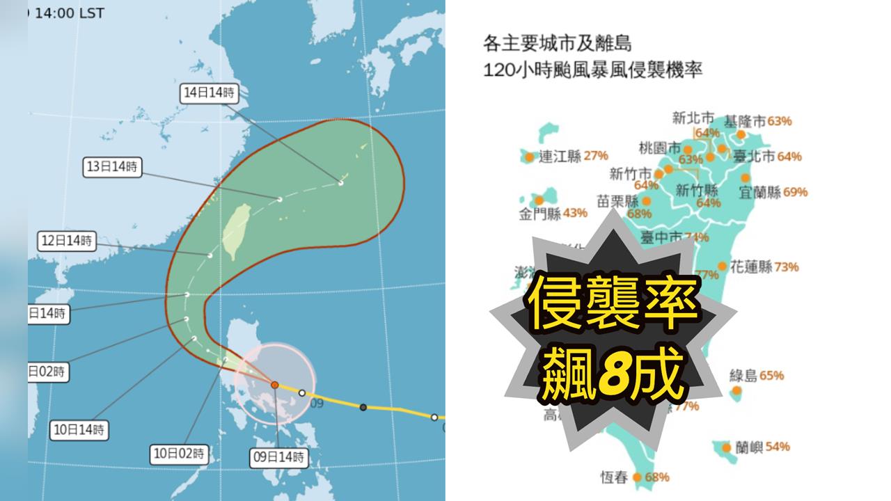 鳳凰「暴風圈侵襲率變了」週一颱風假？12縣市「破7成」最危3地80%↑