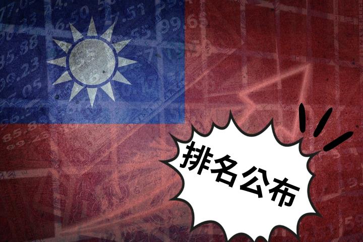 牛津公布「全球城市指數」！台北表現亮眼力壓北京、京都搶進榜單
