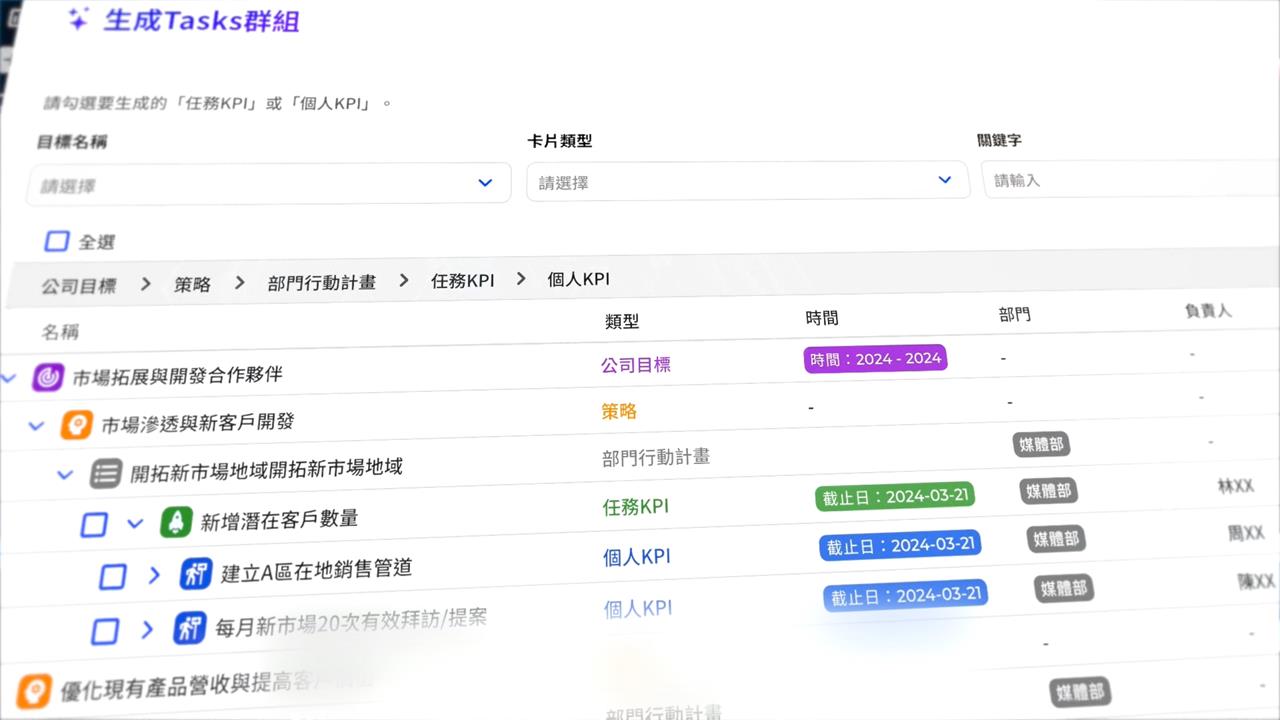 省下百萬顧問費！艾普特集團推「AI經營顧問」解決難題