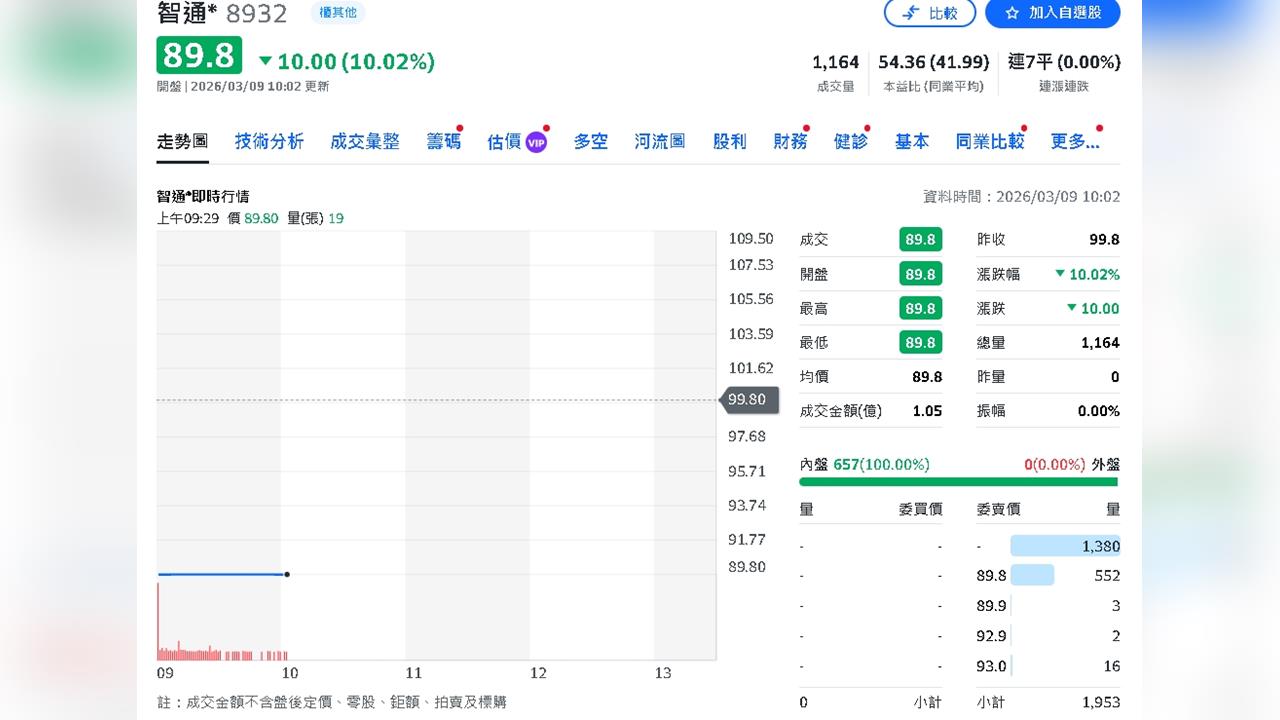 進一步擴大市場影響力：智通科創公佈面額新規！