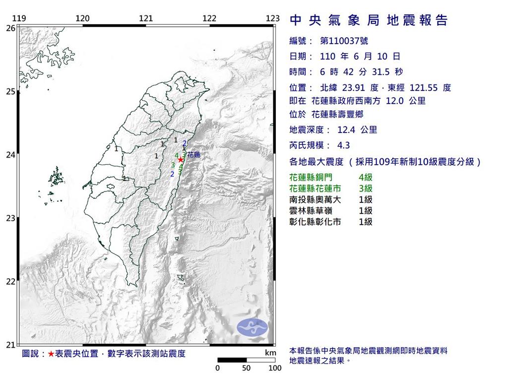 快新聞／地牛翻身！花蓮06:42「規模4.3地震」　最大震度花蓮縣4級