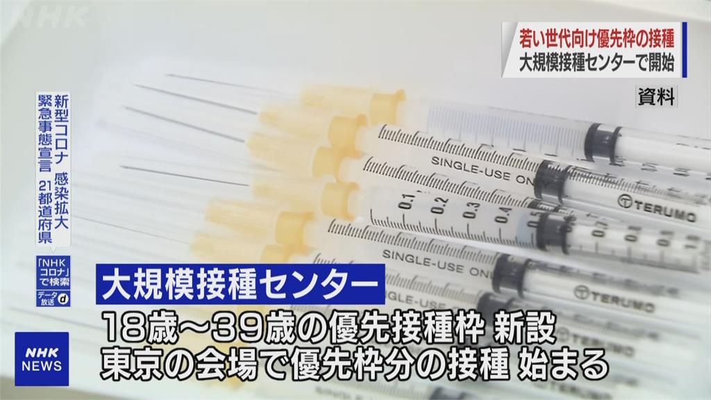 拚年輕族群接種率！　日本加開3萬個名額　供18-39歲民眾優先施打
