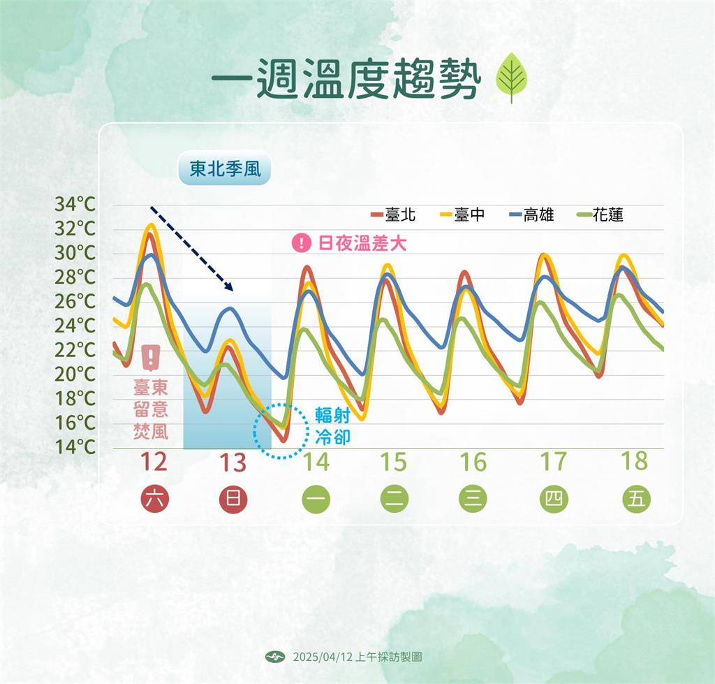 快新聞／今晚雷雨襲全台！鋒面報到恐下冰雹　明起降溫「最冷時間點曝」