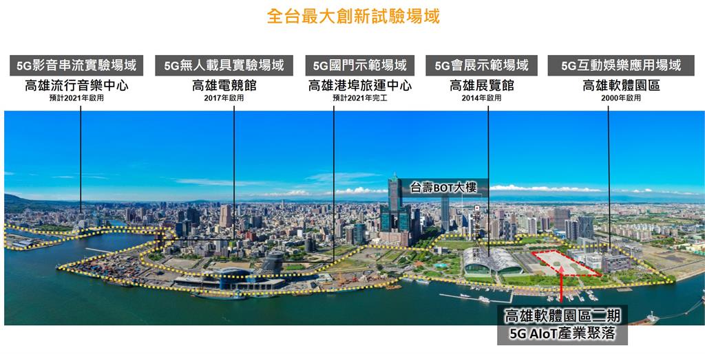 亞灣5G AIoT創新園區產值逾327億　帶產業升級轉型