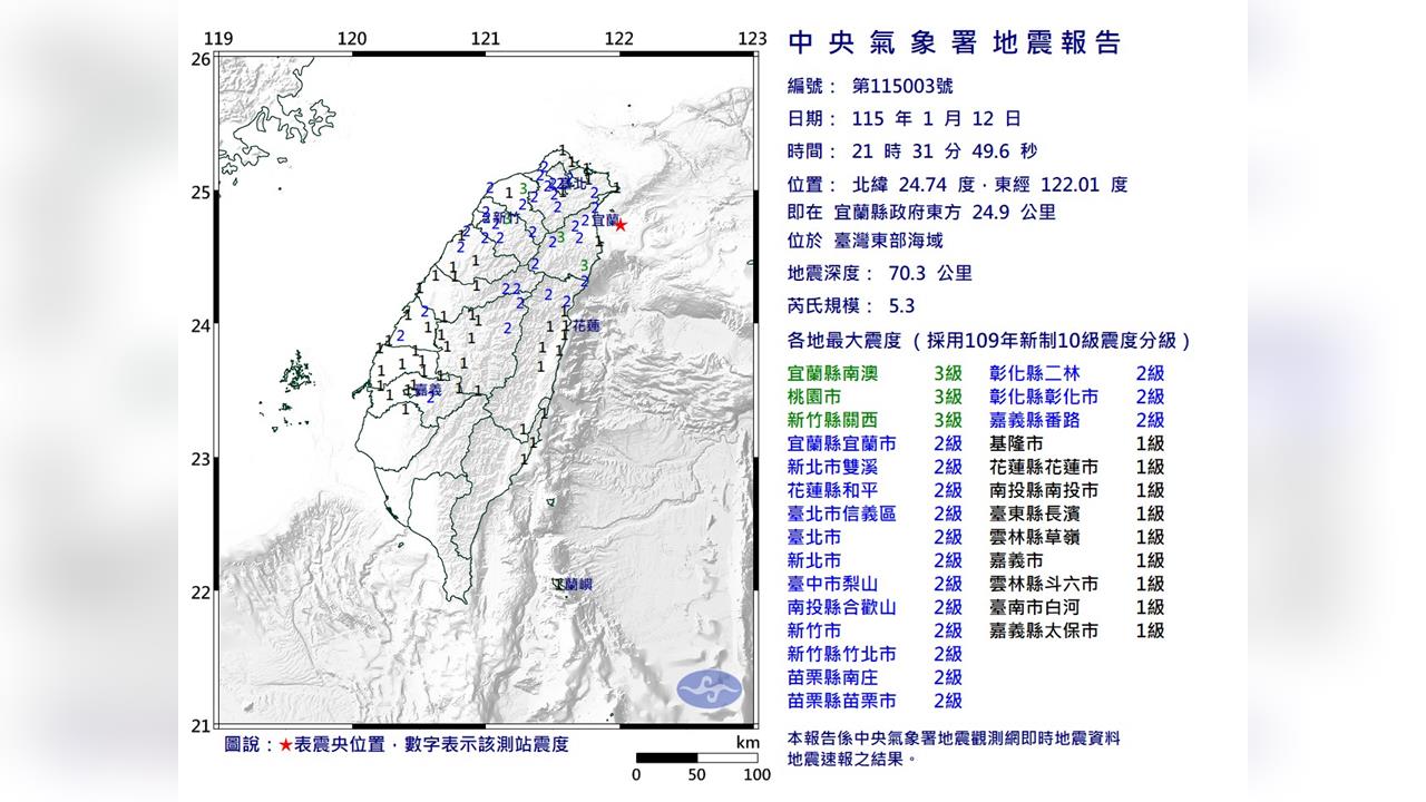 最新／21：31宜蘭外海芮氏規模5.3地震　3地區震度3級
