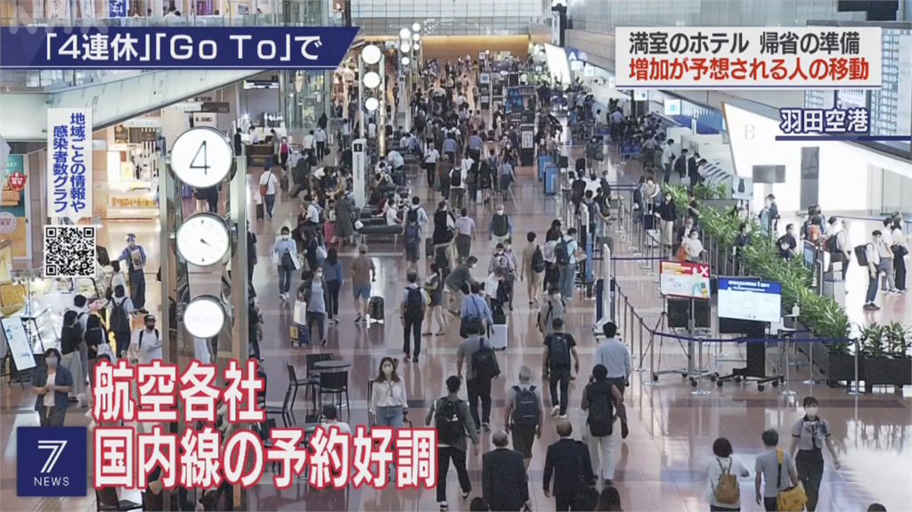 日本四連休人潮出籠 觀光業者憂疫情擴大