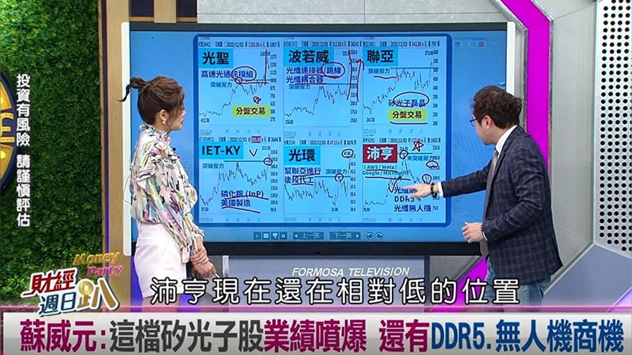 週日趴(影)／蘇威元：一檔矽光子股業績噴爆 還有DDR5.無人機商機