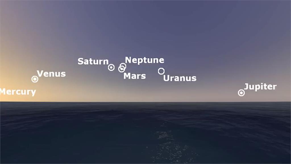 天文奇景「六星連珠」　六顆行星連成一線肉眼就可見