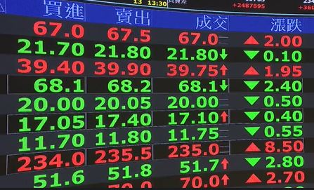 國安基金護盤十日面臨萬九大關　買超十大股看這裡！
