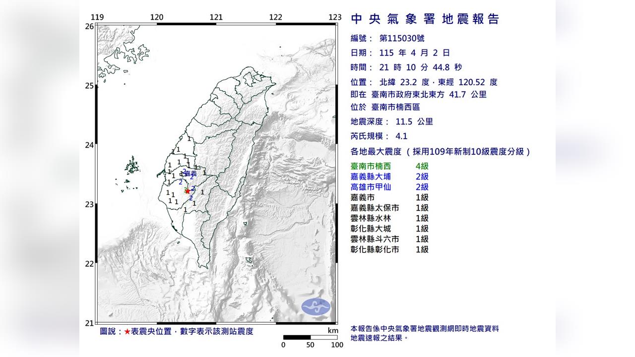 最新／地牛翻身！21:10 臺南楠西發生規模4.1地震　最大震度4級