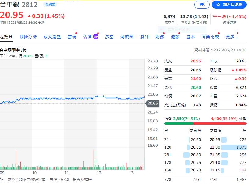 金融存股族看這裡  今年還原殖利率最高8.5%是它