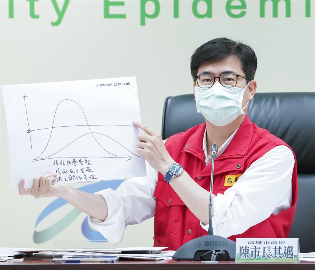 快新聞／高市呼吸道症狀陽性率46.6％    陳其邁警示：市民必須小心