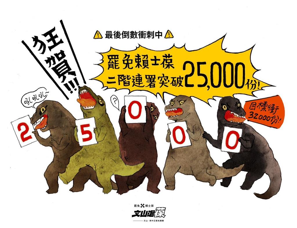 快新聞／達標再+1！罷免賴士葆二階已過法定門檻　罷團續衝刺：連署書不嫌多