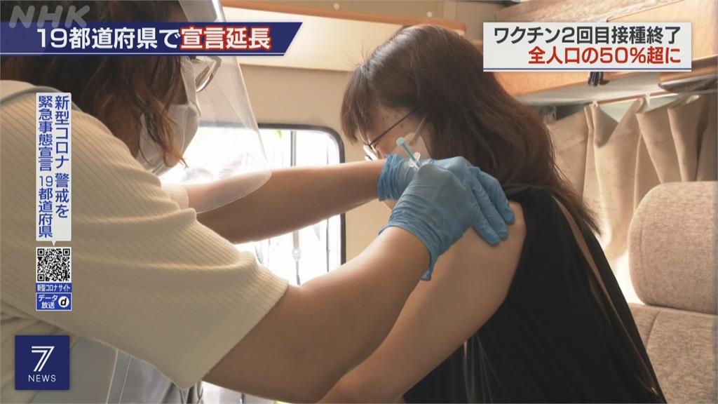 完整接種突破50%... 日本研擬活用「疫苗護照」