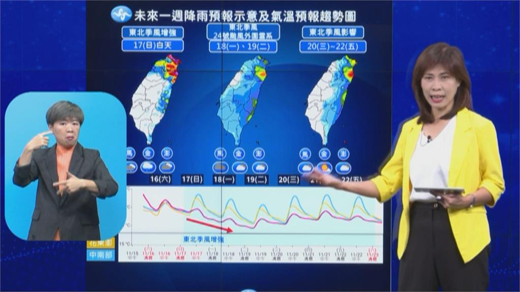 快新聞／下週迎「強颱萬宜外圍雲系+東北季風」　未來一周天氣一次看