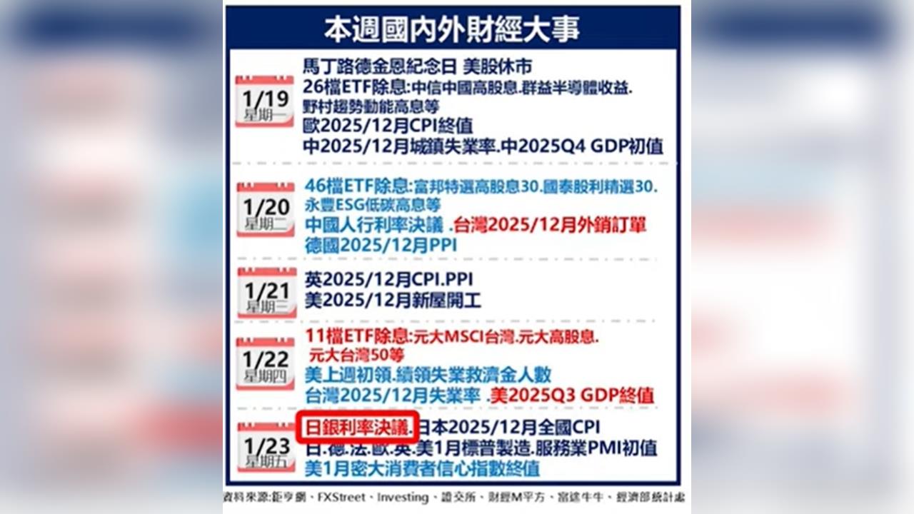 百萬股民注意！ETF除息秀開跑